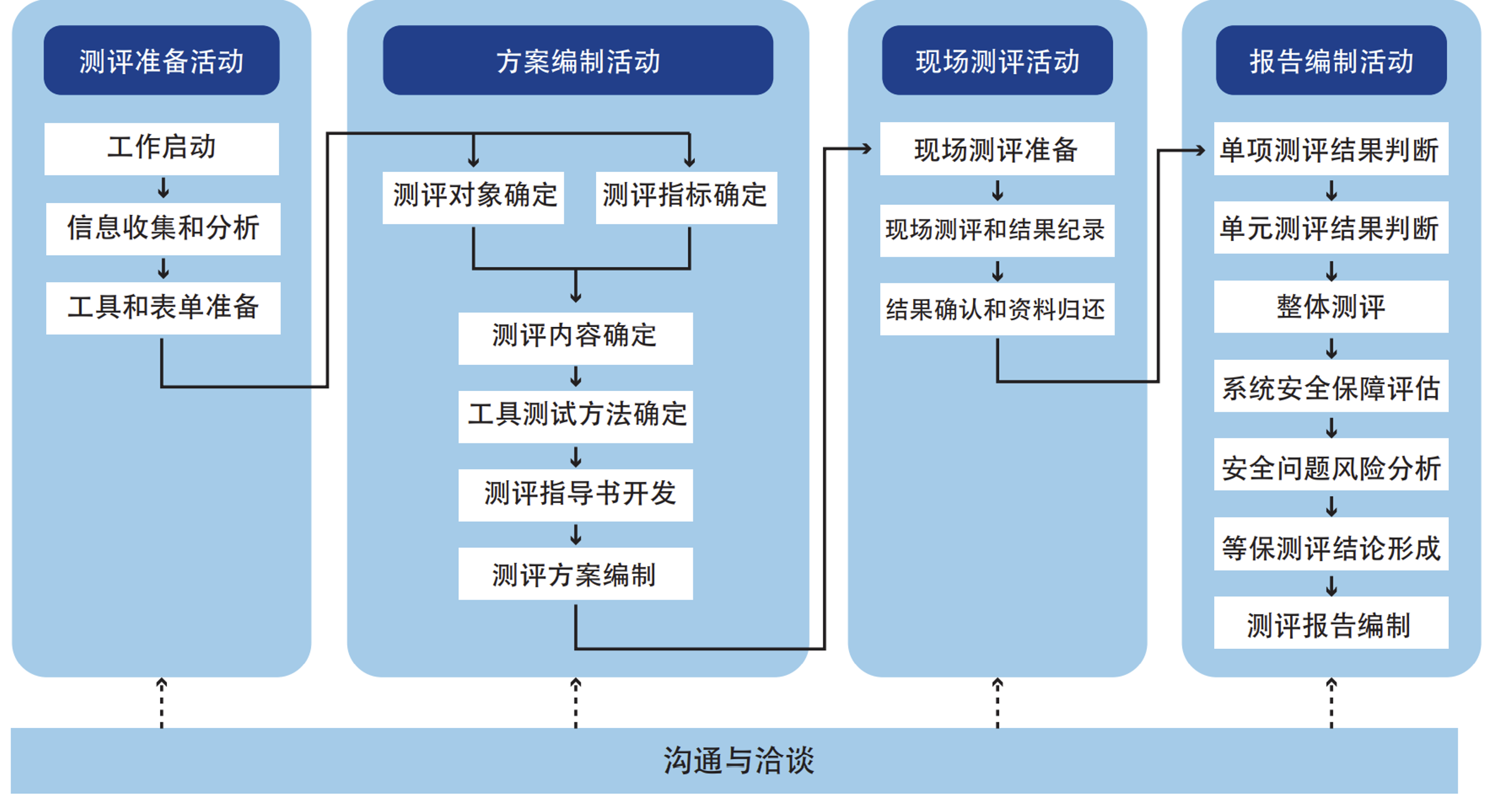 方案描述